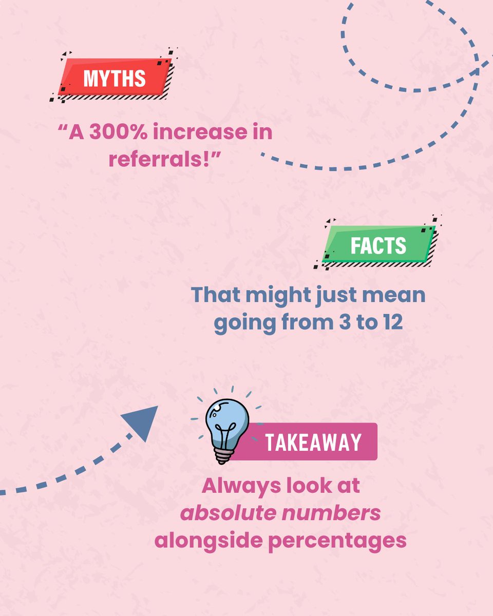 SNEHAmumbai's tweet image. Happy World Statistics Day! Did you know that even the most well-intentioned data can tell the wrong story?

This #WorldStatisticsDay, we&apos;re busting common data myths that sneak into reports, reviews, and dashboards. 

#DataForGood #RaisingHealthForAll #FactsOverAssumptions