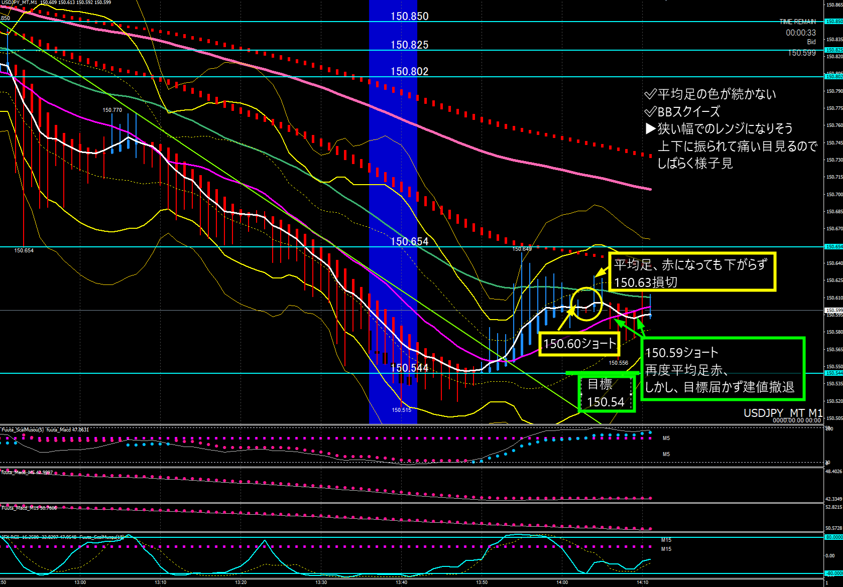 売り切りたいため値下げ　エメラルドの石 𝖢 𝗈 𝖼 𝗈 ⋆. 𐙚 on X