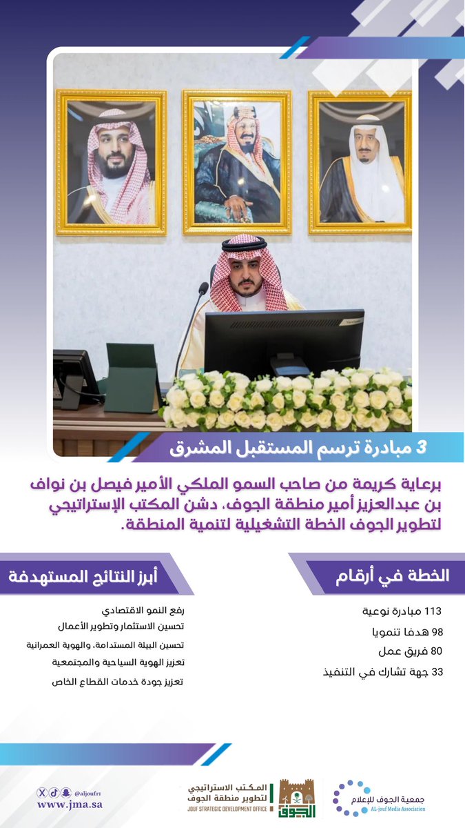 تعرّف على أبرز ملامح الخطة التشغيلية التي دشنها #المكتب_الإستراتيجي_لتطوير_منطقة_الجوف ورأس اجتماعها سمو #الأمير_فيصل_بن_نواف_بن_عبدالعزيز أمير #منطقة_الجوف.
#جمعية_الجوف_للإعلام 
<a href="/Jso_ksa/">المكتب الاستراتيجي لتطوير منطقة الجوف</a>