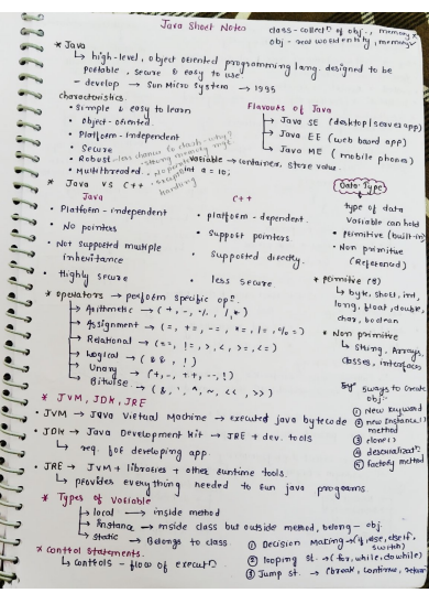 BharukaShraddha's tweet image. Java is a highly demanded Programming language!
Want to learn Java Basic to Advance?
Here is full Handwritten Java Notes basic to Advanced!
Absolutely free for first 500 people
To get Free Simply
Like and repost
Comment "Java"
Follow (must) so I dm pdf