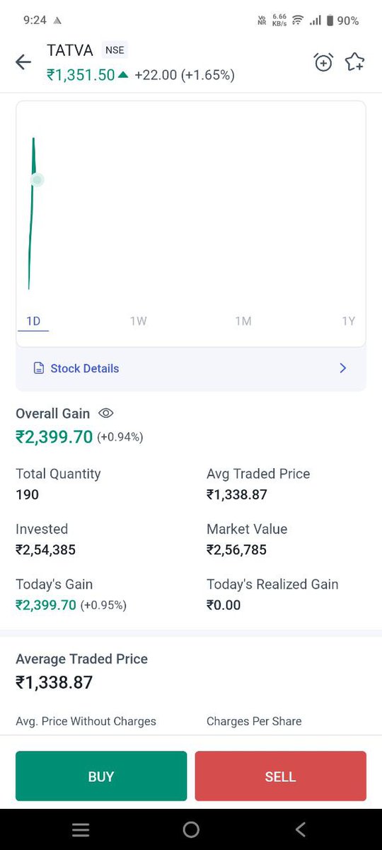 #TATVA

Nonstop rocket 🚀🚀 &gt;&gt;1372
3% up intraday 🔥 😎

#SwingTrading Blast 🚀💸

Join telegram ✨️ t.me/up_trader1

#NIFTY #banknifty #StocksInFocus #TopGainers #TrendingNow #sharemarket