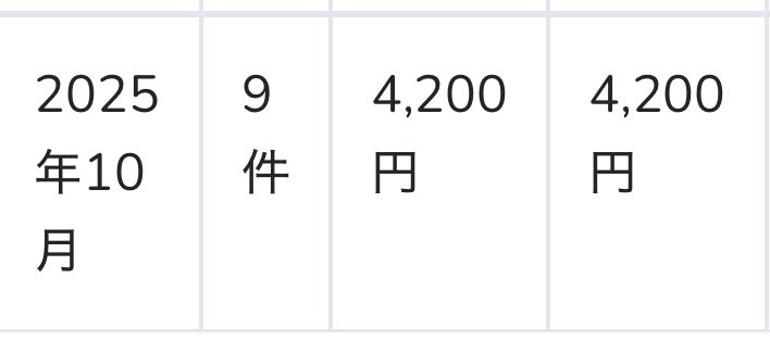 doku_king3's tweet image. 本日2個目の成約です!
1日10分くらいしか出来てないけど、毎日売れて月数万円になりそうなのは美味しいかも。