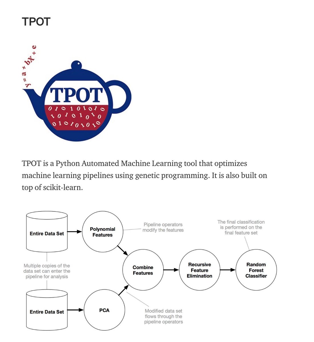 gp_pulipaka's tweet image. Intro to AutoML and AutoKeras. #BigData #Analytics #DataScience #AI #IoT #IIoT #PyTorch #Python #RStats #TensorFlow #Java #JavaScript #ReactJS #GoLang #CloudComputing #Serverless #DataScientist #Linux #Programming #Coding #100DaysofCode
bit.ly/46vNFZU