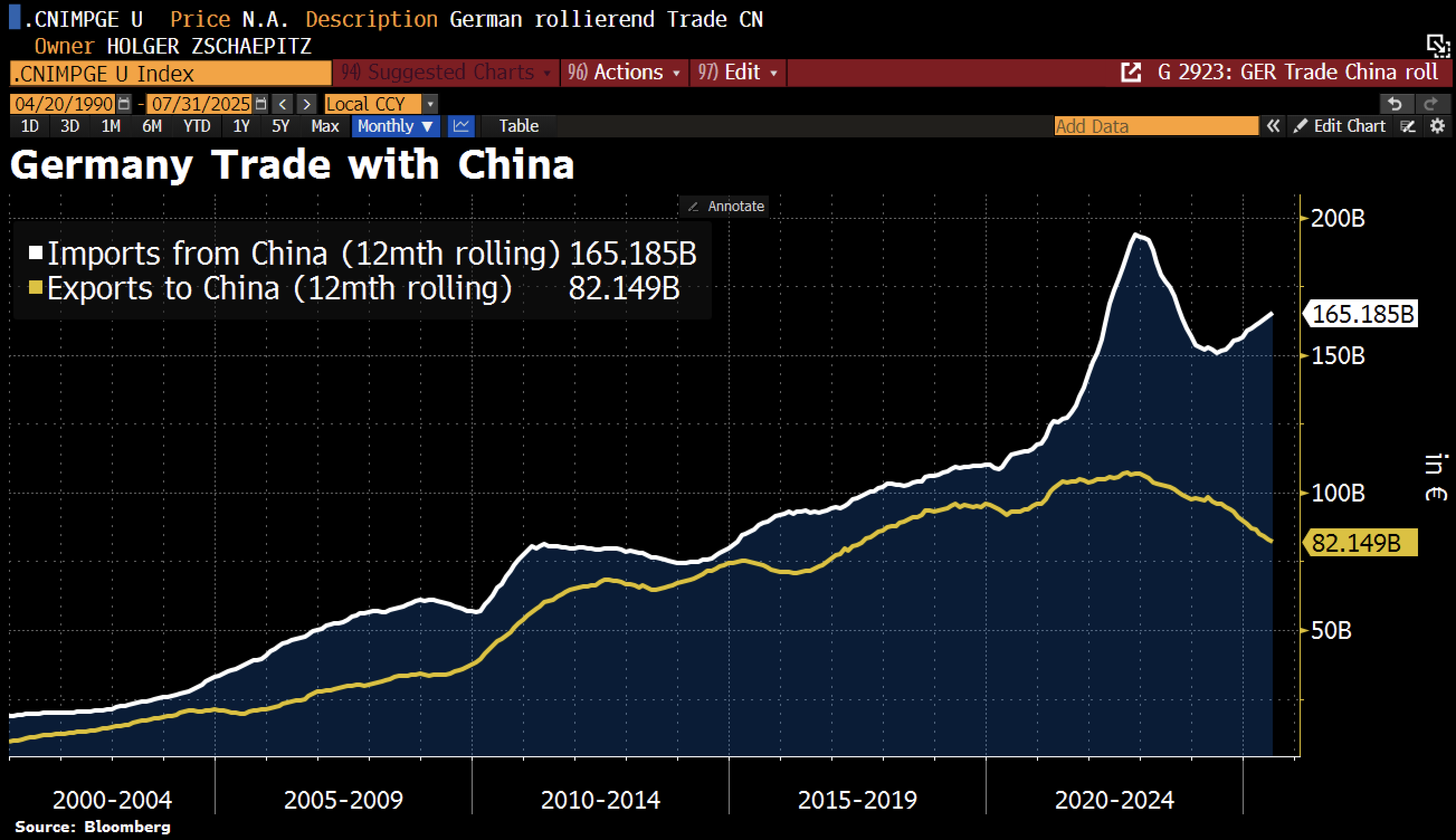 Holger Zschaepitz (@Schuldensuehner) / X