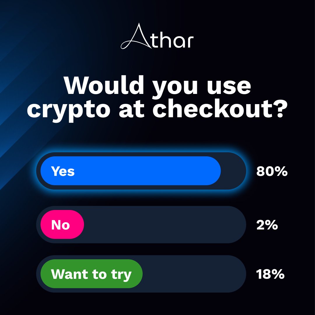 AtharFinance's tweet image. 💭 Imagine paying anywhere with stablecoins — safe, borderless, instant.

Would you use crypto at your local store? 👇

🗳️ Yes — every day
💡 Maybe for big purchases
💬 Not yet
#ATHAR #CryptoPayments #DeFi #Stablecoins #Fintech #Web3 #Web3Innovation #DigitalPayments #FintechUAE…