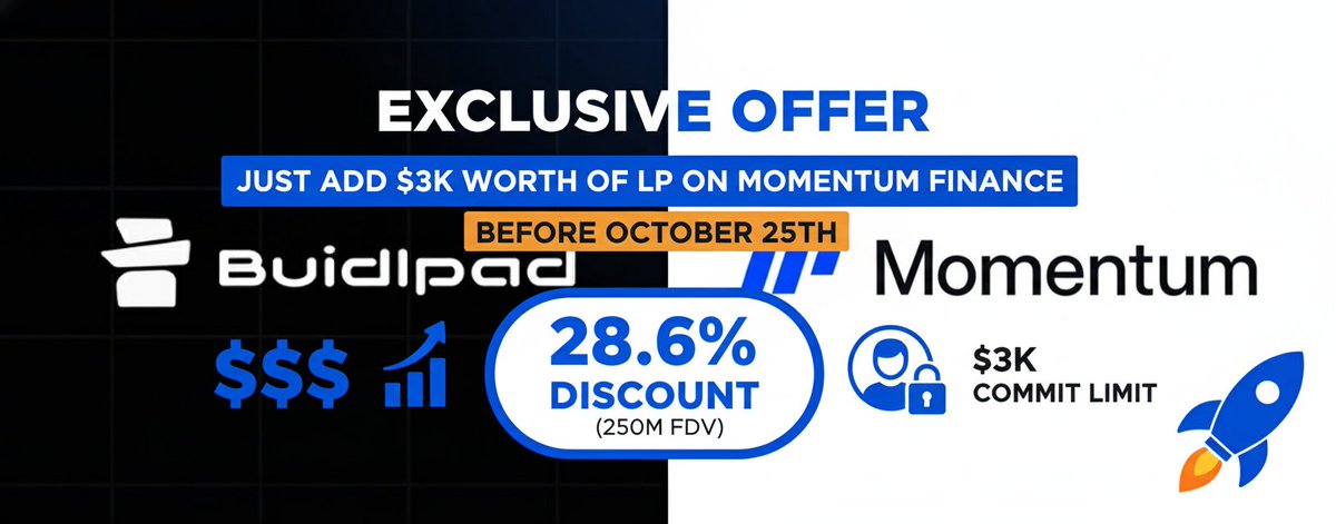 rajbr24singh's tweet image. BuidlPad sale of Momentum!
Chance to win 9000 users can win $150 allocation

- Already Found Raised: $100M 

- Target selling raise - $4.5M
- 30% allocation for this event, that&apos;s $1.35M

📆Submit before 22nd October, 3:30PM IST

@MMTFinance &amp;amp; @buidlpad #Momentum #Buidlpad