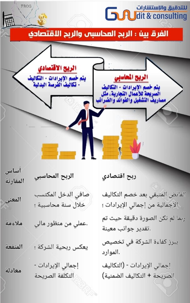 ماهو الفرق بين #الربح_الاقتصادي  و #الربح_المحاسبي✨
منقول