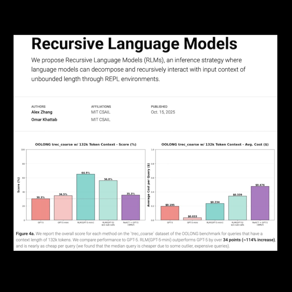extrapolatorai's tweet image. 🧠 Recursive Language Models (RLMs): A novel approach where language models recursively decompose and interact with input context in a REPL environment, enabling the processing of unbounded-length text.
Developed by @a1zhang  and @lateinteraction  from MIT CSAIL
Read more 👉…