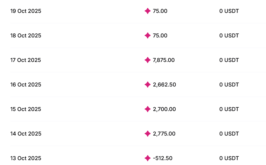 Another productive week on <a href="/MagicSquareio/">Magic Square</a> passed and I was gaining a lot of Karma. Seems only mid-week, but at least got some grind in. Hope to continue my Magic Journey like I did in the past years. Love that community!