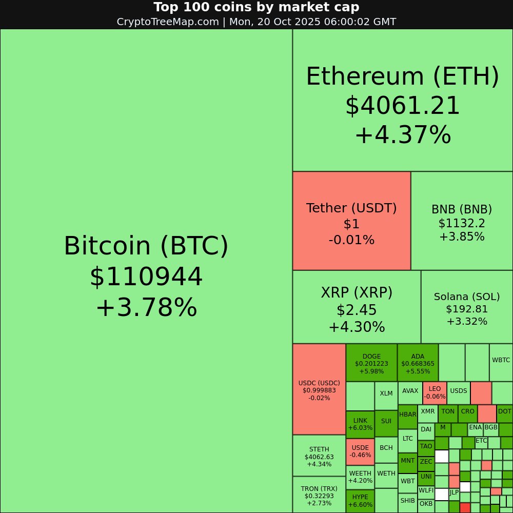CryptoTreeMap.com

Crypto market:
$TAO +11.83% 🚀
$MNT +10.99% 🚀
$ZEC +10.23% 🚀
$CRO +7.56% 📈

$HASH -11.2% 📉
$SUSDE -1.91% 📉

#TAO #MNT #ZEC #CRO #HASH #SUSDE #Bitcoin #Ethereum #crypto #NFT #META #web3