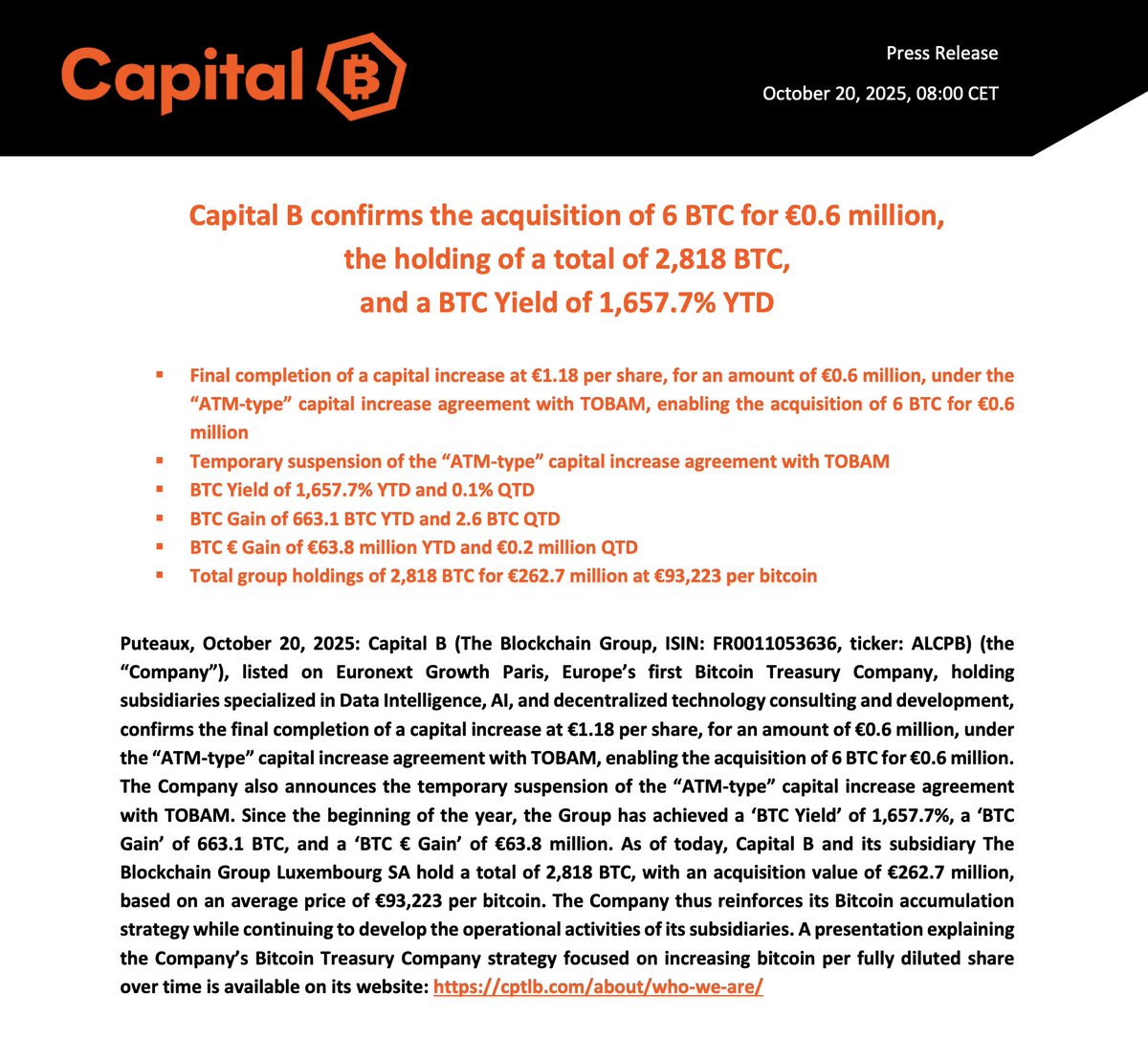 🟠 Capital ₿ confirms the acquisition of 6 BTC for €0.6 million, the holding of a total of 2,818 BTC, and a BTC Yield of 1,657.7% YTD⚡️

Capital ₿ also temporarily suspends its “ATM-type” capital increase program with TOBAM.

Full Press Release (EN): cptlb.com/wp-content/upl…
