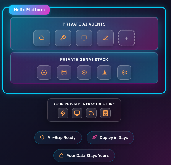 ibm2100's tweet image. Build your own AI agent platform with your own crew
API server - #golang gorm
Frontend - #ReactJS
Authn - Keycloak
DB - #Postgres
Deploy on #Kubernetes
Supports GPTScript
HelixML enters the coding agent market with Helix Code
github.com/helixml/helix
docs.helixml.tech/helix/getting-…