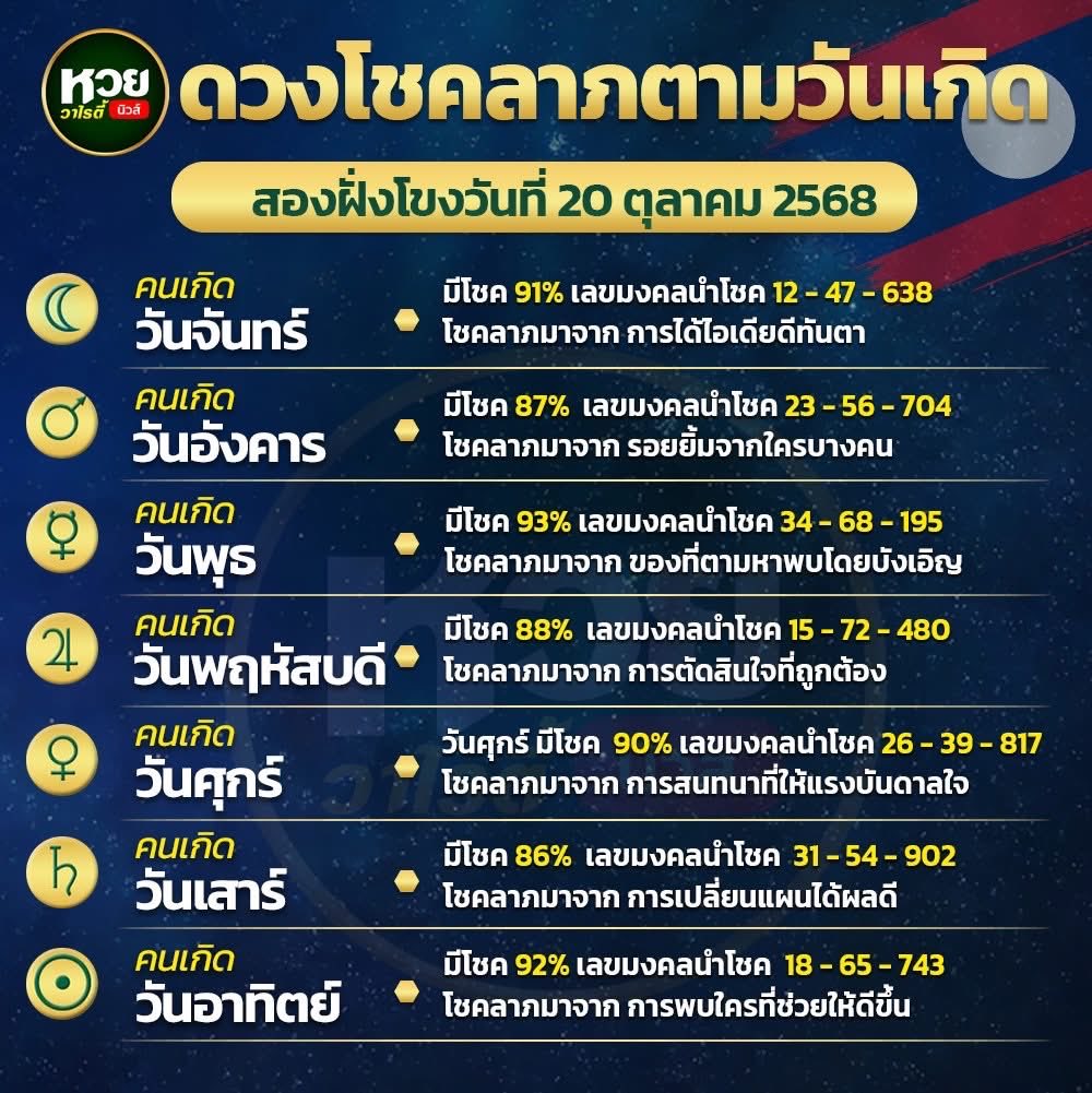 สุ่มแจกถ้าถูกแจกเงิน 3,333 / 3 คน🇱🇦

กติกา :  รีทวิต + รวยๆเฮงๆ

🍀 สมาชิกใหม่ฝาก 100฿ รับฟรีอีก 100฿
🔔 พิกัดซื้อหวยบาทละ 1,100 : เฮงโชค.net/auth/registrat…

#หวยงวดนี้ #หวยรัฐบาล #หวยลาว #เลขเด็ดงวดนี้ #Giveaway