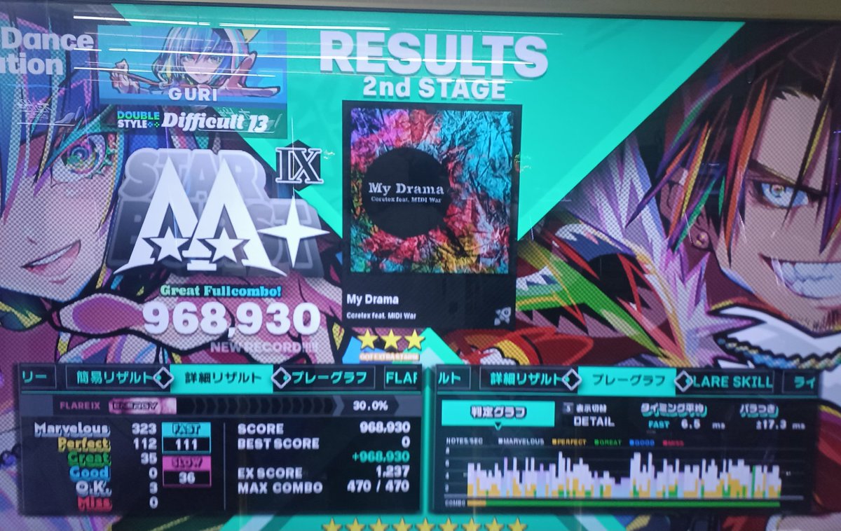Paaooonn's tweet image. ♡白14 フレア Ⅸ ゲト❣️🥳
Romancing Layer 966
リズム難だけど 踏みかたを修正しながら 粘着して結果出せた!うれしい✨️
♡ 🐥EX 春を告げる 激
♡ DP 13 初 フレアⅨ ✨️My Drama 968
♡ フレアスキル 77717 になった🤭 あとちょうど60 のばす方法 ないかなぁ🙄🌱
#DDR ヽ(˶' ' ˶)/