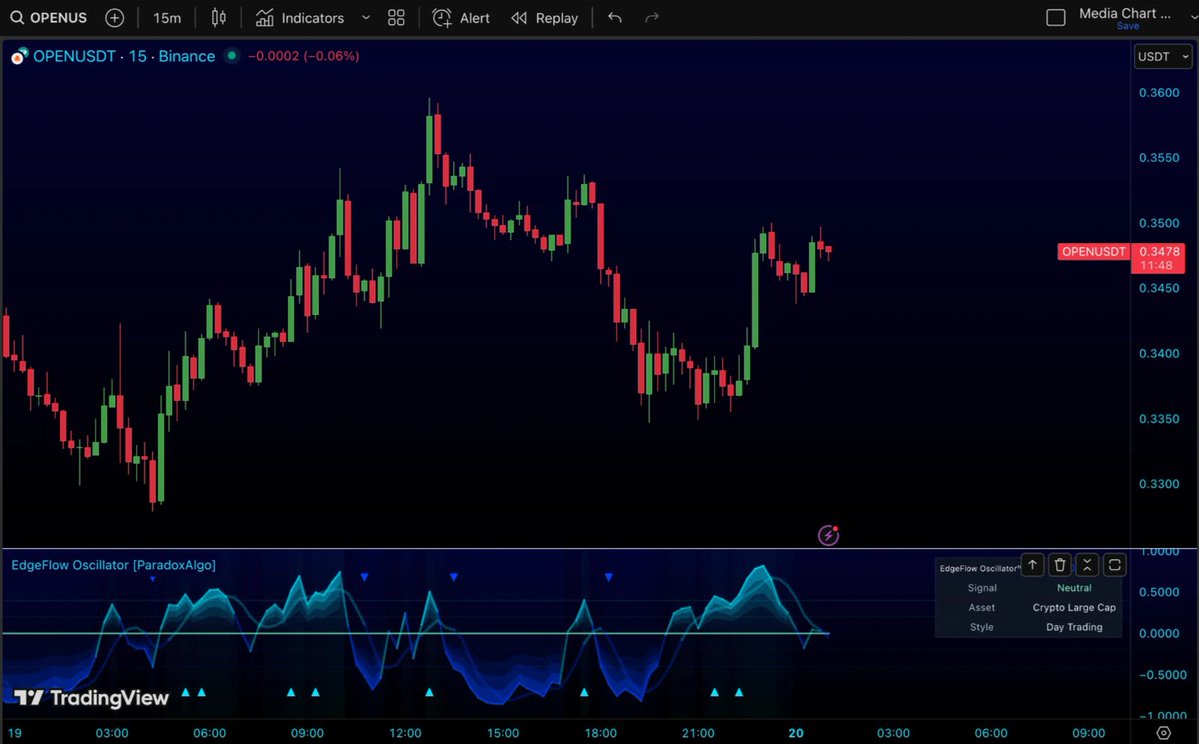 ParadoxAlgo's tweet image. 💡 $OPEN is gaining attention as traders bet on decentralized data and AI plays. With rising volume and chatter across DeFi circles, OPEN is positioning itself as a sleeper pick in the AI × Blockchain narrative.