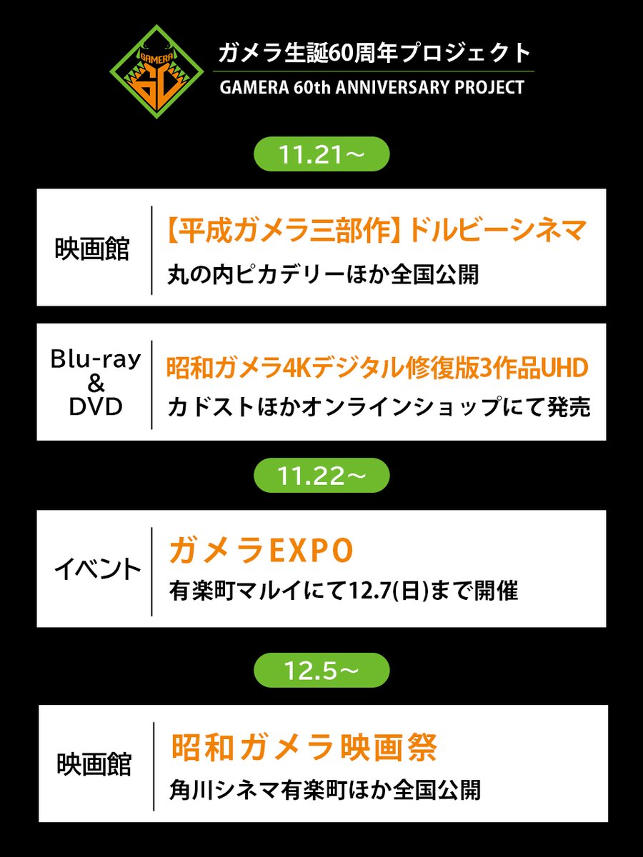 ガメラ 生誕60周年プロジェクト】 平成ガメラ三部作の上映やUHDの発売