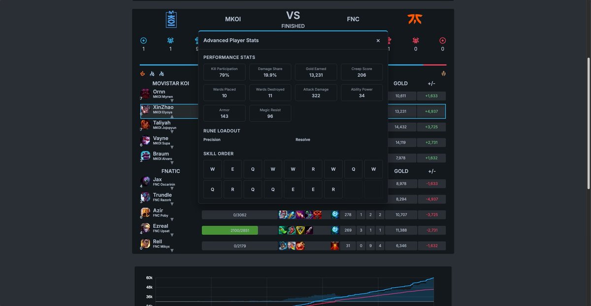 Goralabs tweet media