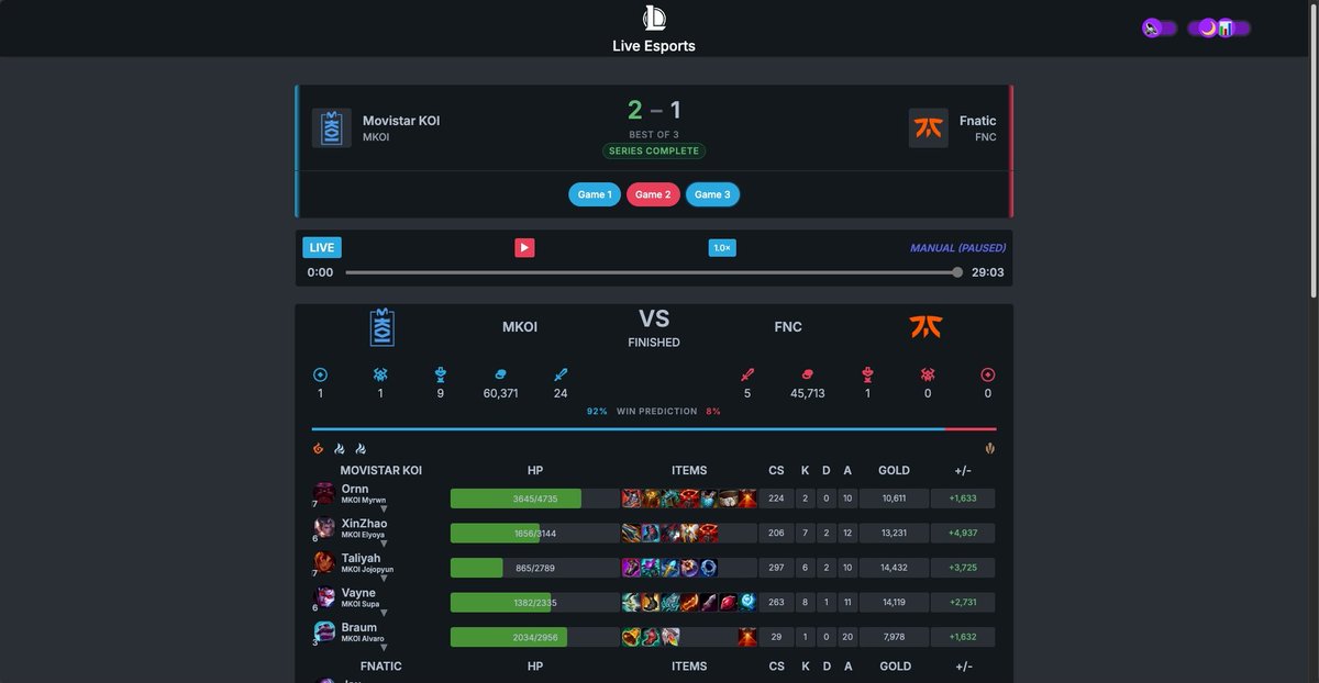 Goralabs tweet media