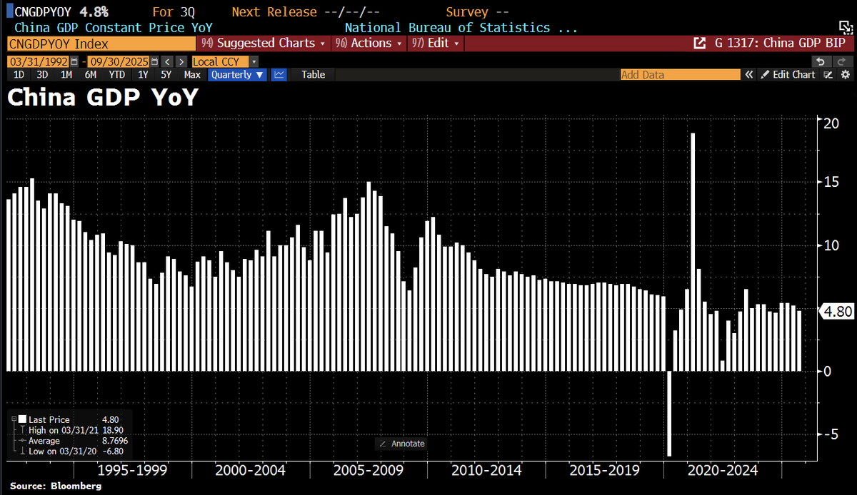 ビジネス・経済 Chart Gallery Standard 5 ビジネス・経済 Chart Gallery Standard 5 ビジネス・経済 Chart