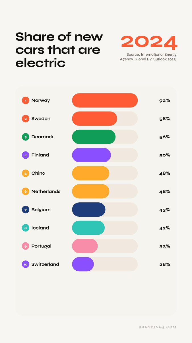 Simon Kuestenmacher tweet media