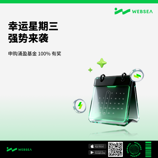 Websea_CN's tweet photo. 🎊【Websea 幸运星期三】强势来袭！

📅 活动时间：每周一 00:00 至 周三 24:00（UTC+8）
🎁 每周瓜分总计 1,888 $WBS 大奖！

参与方式：活动期间参与涌盈基金申购。

🔹 活动一：周一抢先购
单笔新增申购 ≥100 $WBS，即可根据申购占比瓜分 1,700 $WBS 奖池！

🔹 活动二：申购即幸运
单笔申购 ≥200 $WBS
🎯 100%中奖！随机获得 0.5–5 $WBS 空投奖励（限2000名）
🌟 再抽10位幸运之星，共享 188 $WBS！

立即行动，抓住属于你的幸运👉https://t.co/ZXRg5wGNnc

阅读公告，了解详情👉
https://t.co/bV33RHfzl0