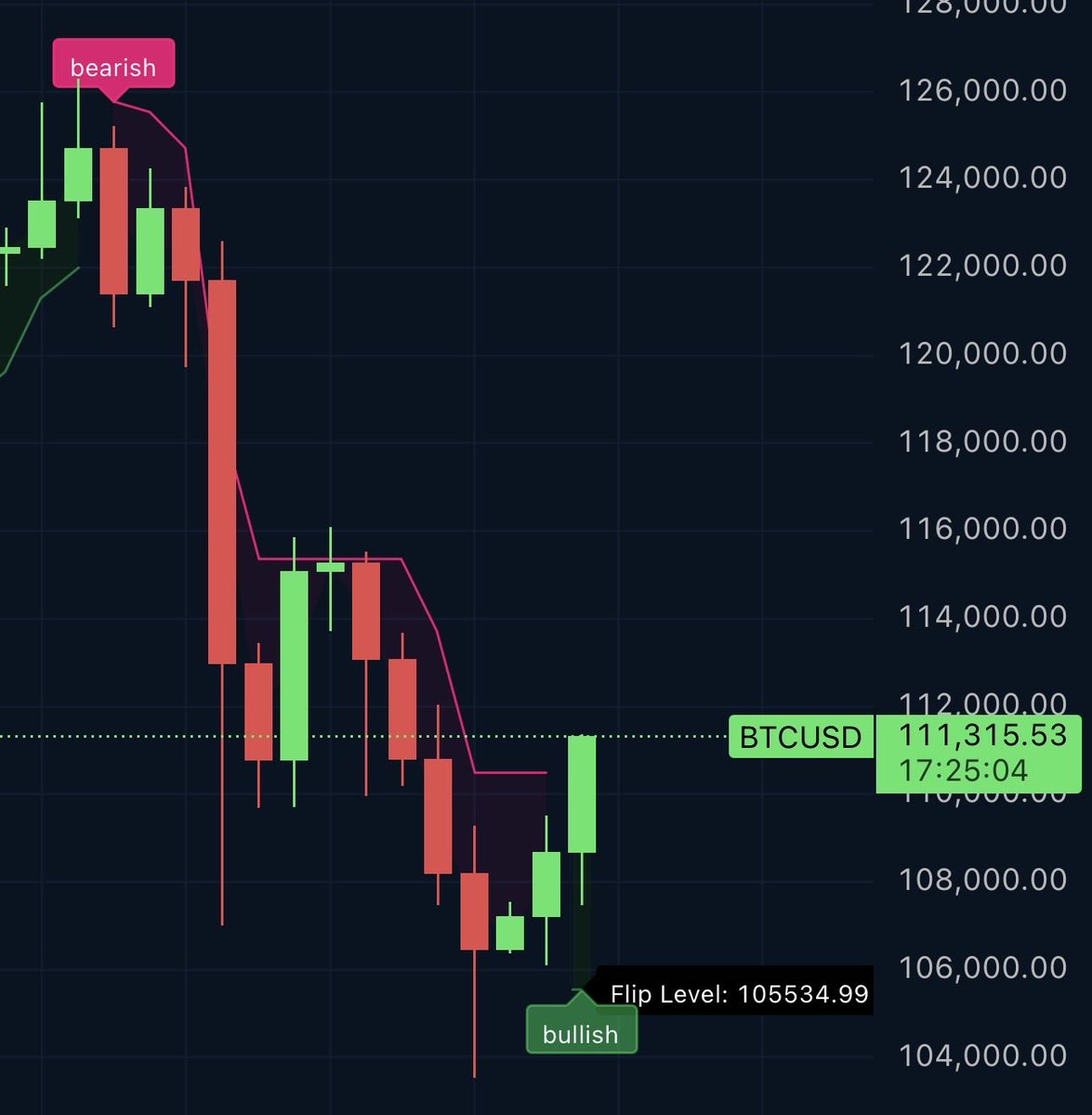 Ivan on Tech 🍳📈💰 tweet media