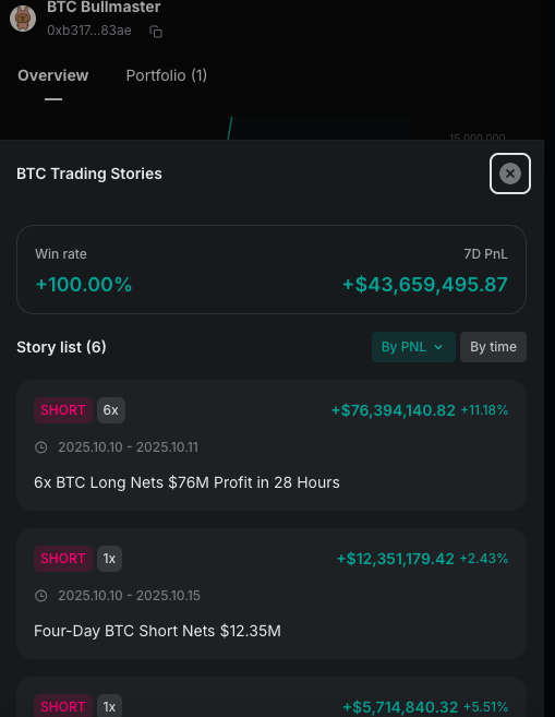 wildmetacn's tweet image. 🐋 #Hyperliquid 上那只“100%胜率鲸鱼”又出手了！

10小时前重磅开出 7,785 万刀 BTC 空单（10x 杠杆） 入场价：$109,133.10 结果目前浮亏 -19.10% 😬

这波……要破防了吗？  

历史“零败”的预言家，这次还能稳住吗？👀👇 app.wildmeta.io/en-US/trader/0…  

快上 Wildmeta App 实时围观。…
