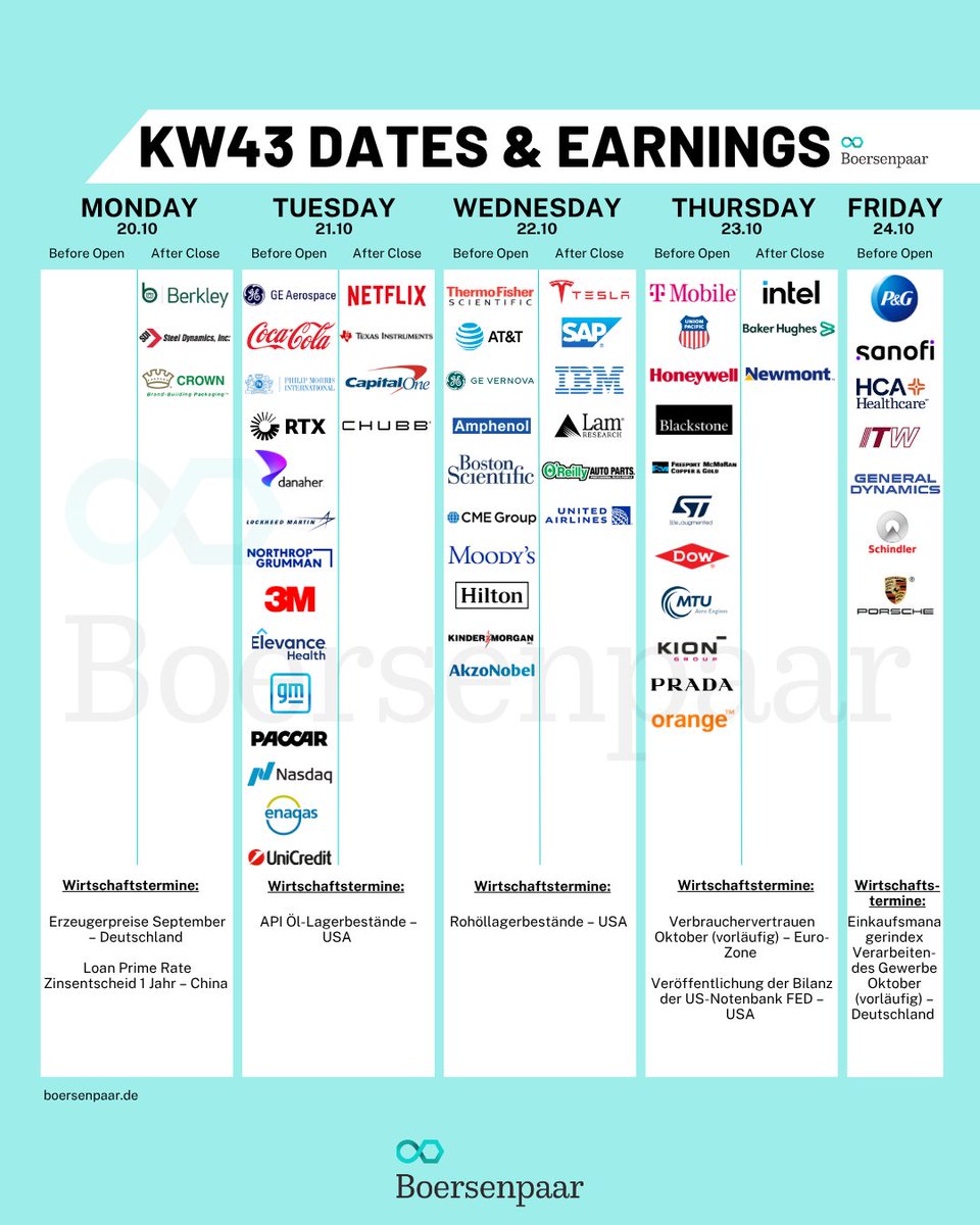 boersenpaar's tweet photo. #Börsentermine KW 43 #Earnings https://t.co/v5cI0MICUx