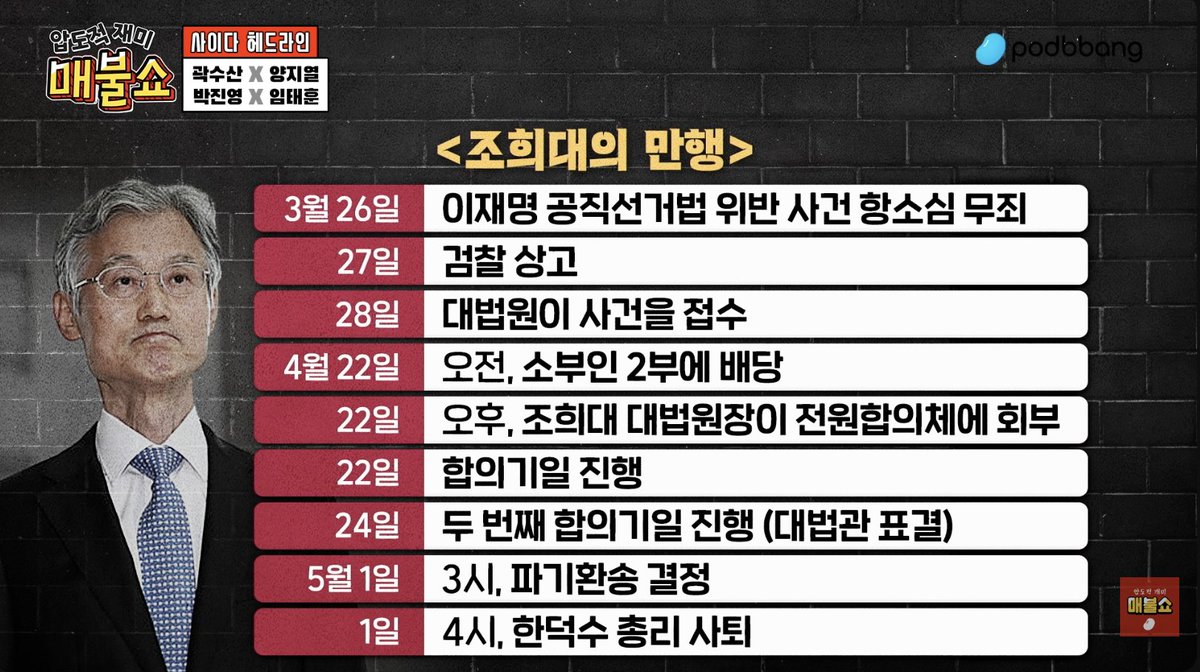 조희대의 만행
정리 잘해놨네. 하.... 저 쓰레기 진짜.😡