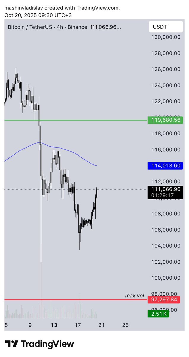 breakout.hl tweet media