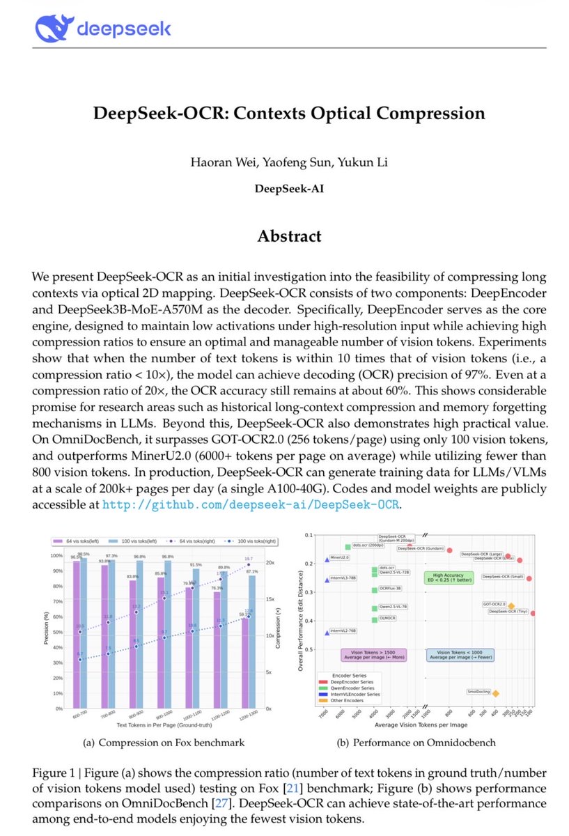 willccbb's tweet image. is it just me or is this deepseek paper really…weird? like the flagship results are all about compression ratios and they’re gesturing at implications for LLM memory but… it’s an OCR model? are they suggesting that LLMs should ingest OCR embeddings of screenshots of old notes??
