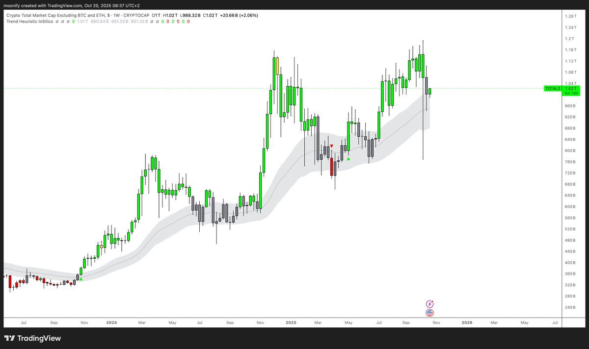 all lev erased, weekly reclaimed. LFG