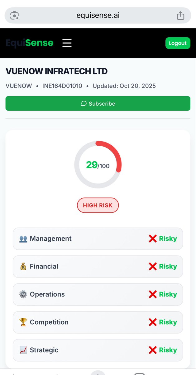 growth_picker's tweet image. #Vuenow analysis powered by KavachAI → tinyurl.com/kavachai

Many investors have lost money in frauds like #Gensol, #NirmanAgri, #Verenium  and the list goes on. During bull markets, shady companies pop up and can wipe out your hard-earned money.

Spot red flags early —