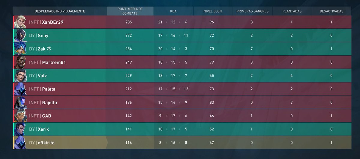 📊Los datos hablaron por si solos...