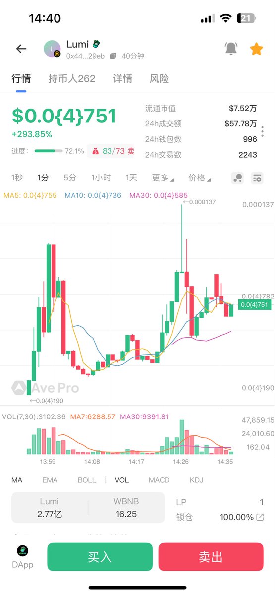 刚刚cz提到了DeepSeek的ai，然后网友们翻出来两个月前deepseek的ai虚拟人 $Lumi 目前还在rush内盘，市值70k