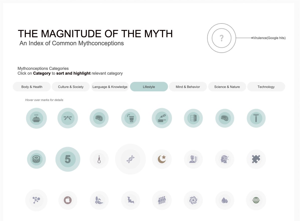 ellalovesdata's tweet image. New #MakeoverMonday viz 🚨 
Tried recreating the original from Information is Beautiful in Tableau. 

Removing filtered items with map layers left awkward white space, so I flipped it. Used set actions + parameters to de-highlight instead

🔗 : tinyurl.com/yc5jesbh