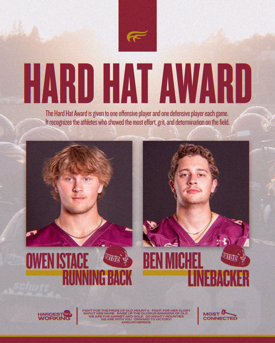 MTA_Football's tweet image. The Hard Hat Award recognizes the grit, effort, and determination that define Mountie Football. 💪

⚡️ Offence: Owen Istace

⚡️ Defence: Ben Michel

The Hammer Award is all about impact on special teams. 💥

⚡️ Special Teams: Kyle Agyagos 

#MountiePRIDE | #BrickByBrickk