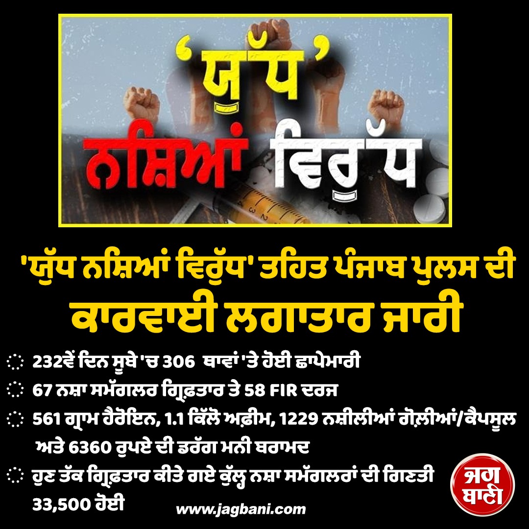 JagbaniOnline's tweet photo. 'ਯੁੱਧ ਨਸ਼ਿਆਂ ਵਿਰੁੱਧ' ਤਹਿਤ ਪੰਜਾਬ ਪੁਲਸ ਦੀ ਕਾਰਵਾਈ ਲਗਾਤਾਰ ਜਾਰੀ 
#PunjabPolice #Action #WarOn Drugs #Campaign #Jagbani https://t.co/pxhw590p9c