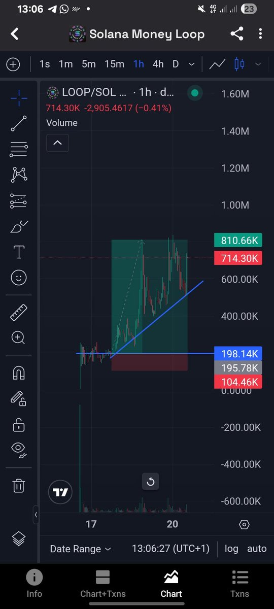 $LOOP getting ready for a second leg, million cap waiting room incoming .
Team has really done a good job and $600k - $700k  floor has been secured, now it's time for a giga run, I'm sat.
