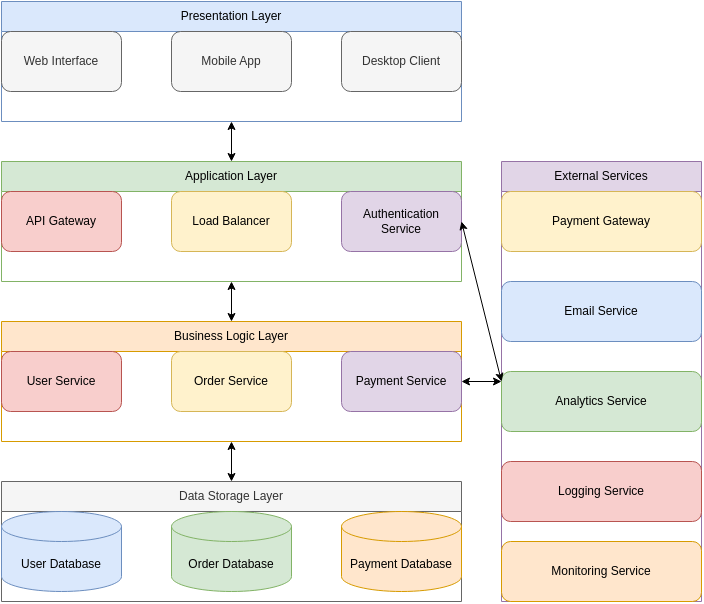 theweb3dev0x's tweet image. Miners, validators, and exchanges get the spotlight.
But core blockchain developers are the true foundation.
They build, secure, and upgrade the protocol everyone else depends on. Without them, the entire house of cards falls.
Never forget the devs.
#Blockchain #Devs #Web3