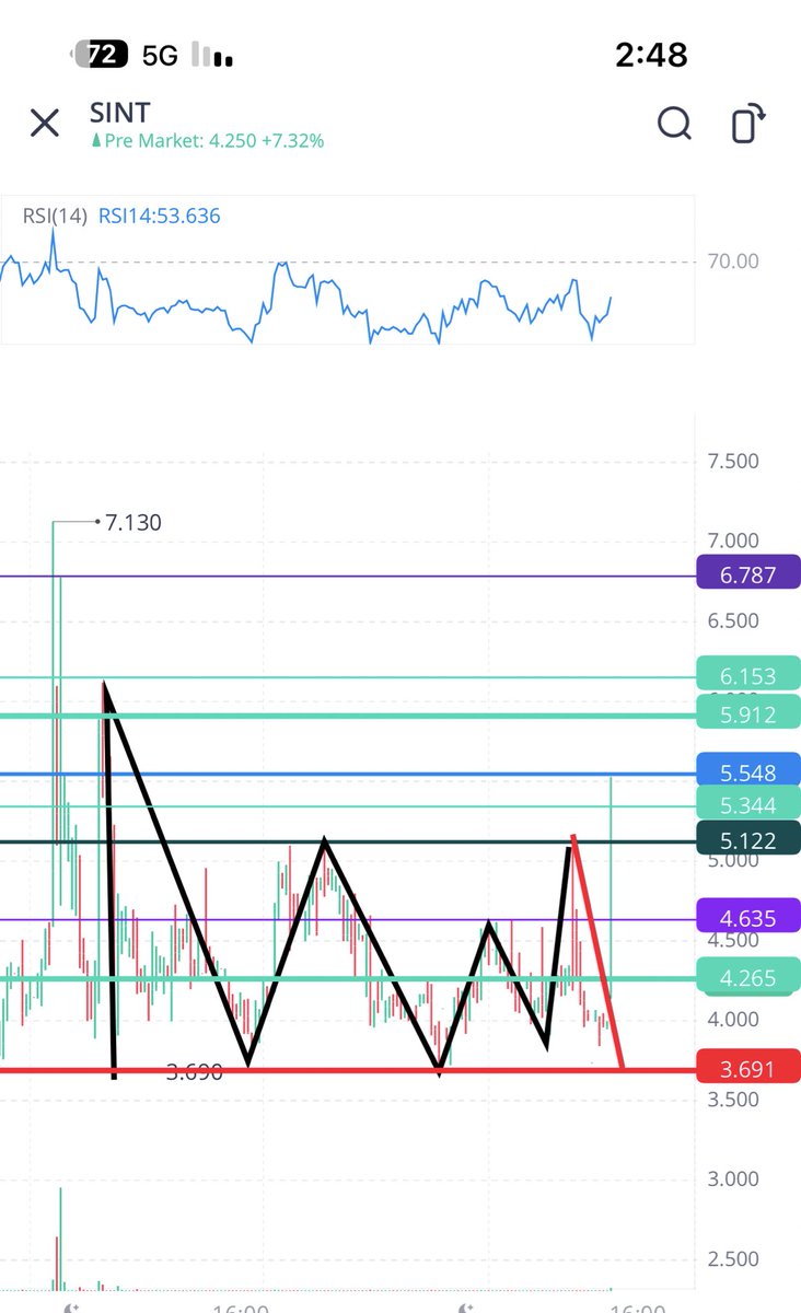 $SINT
متوقع الضغط 3.69
اعلان اجابي
فري فولت 3M
شورت من 100 الف تبقى 1000
متابعه بالماركت