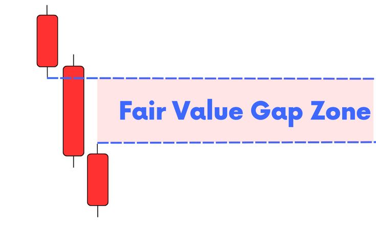 imamcryptoguy's tweet image. 📈 THREAD: Fair Value Gaps (FVG) &amp;amp; Imbalances The Secret Entry Zones of Smart Money
Ever wondered why price often comes back to “fill a gap”? That’s Smart Money at work. 👇
#SmartMoneyConcepts #FVG #SMCTrading