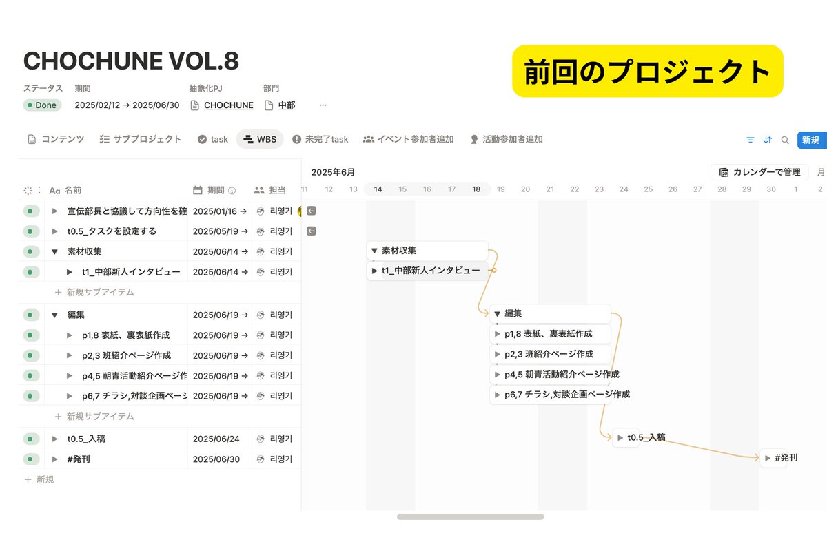 yonggi_notion's tweet image. Notion AI、ハンパないって

✅前回のプロジェクト参照して、新しいプロジェクトのタスクを作成してくれた！

もちろん、何回かプロンプト送ったりはしたけど、
・前回のプロジェクトの期間とタスクの日付相関関係をみながら、新しいプロジェクトとタスクの日付を設定
・担当者も反映…