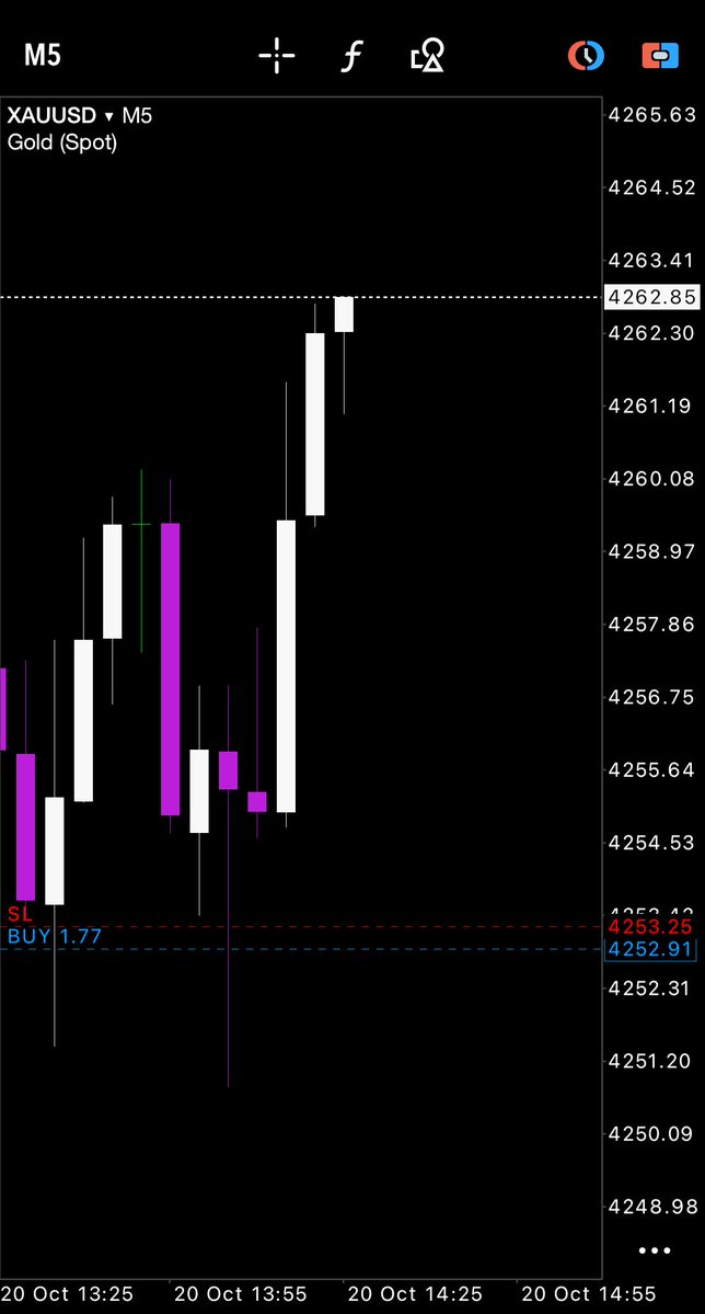 $XAUUSD

100+ Pips UP
