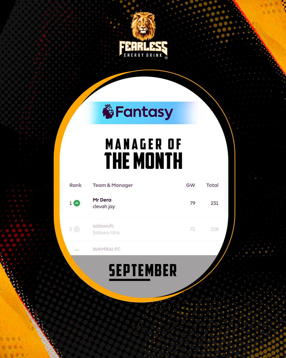 Fearless Energy Drink (@fearlessng) on Twitter photo Big shoutout to our September Manager of the Month in the Fearless Fantasy League! ⚽👑
Keep the energy high, October’s challenge is on! Big shoutout to our September Manager of the Month in the Fearless Fantasy League! ⚽👑
Keep the energy high, October’s challenge is on!