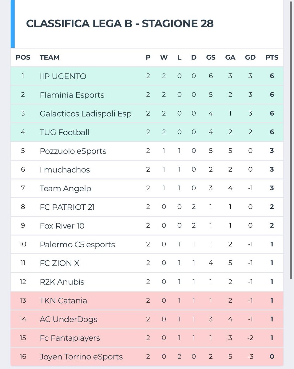 🤍🩵⚽I Muchachos⚽🩵🤍 (@imuchachos2024) on Twitter photo 