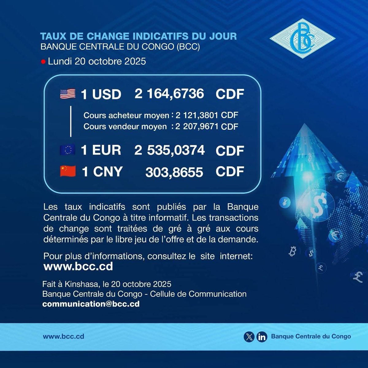 dan_ndjibu's tweet image. 🛑#RDC🇨🇩: Taux de change indicatifs du jour selon la Banque Centrale du Congo (#BCC). Une légère dépréciation du Franc Congolais et légère appréciation du dollar américain.
📅 Lundi 20 octobre 2025
🇺🇸 1 USD = 2 164,6736 CDF
🇪🇺 1 EUR = 2 535,0374 CDF
🇨🇳 1 CNY = 303,8655 CDF…