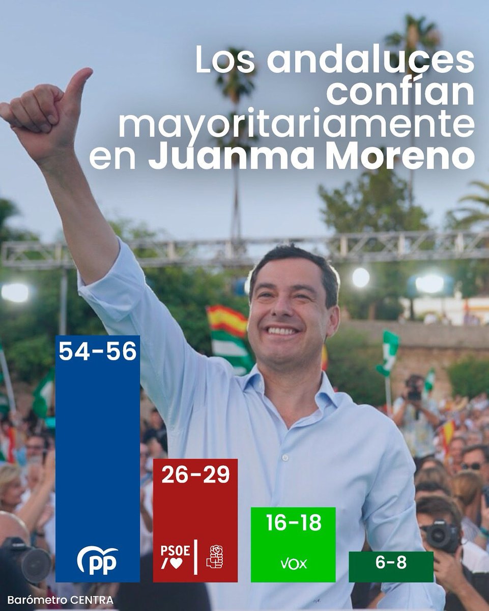 PP de Andalucía tweet media