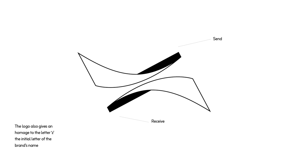 Ayoolafelix's tweet image. Logo conceptualization for an Algerian FinTech
