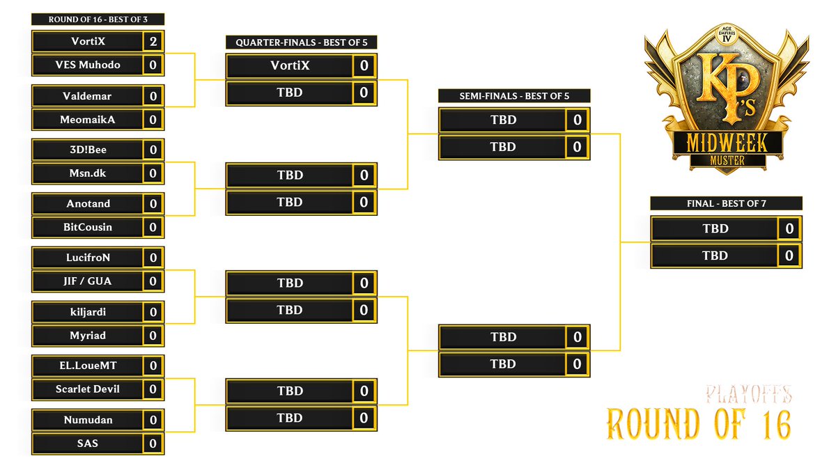 El Conquistador has returned!

New week already under way and into the RO16.

Search for the next champion is LIVE!

twitch.tv/killerpigeon